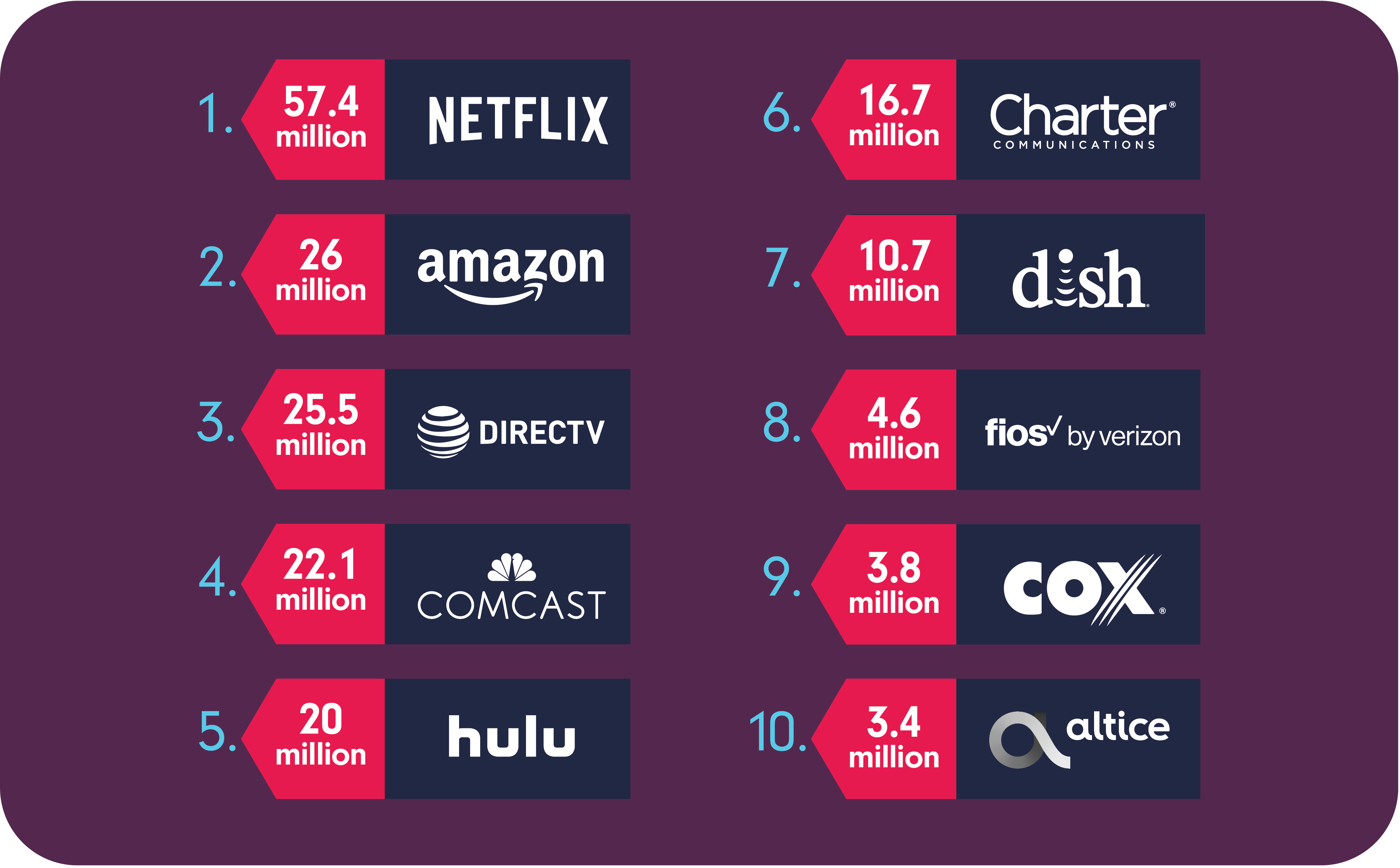 The Future Of Tv Is Apps Ncta The Internet Television Association